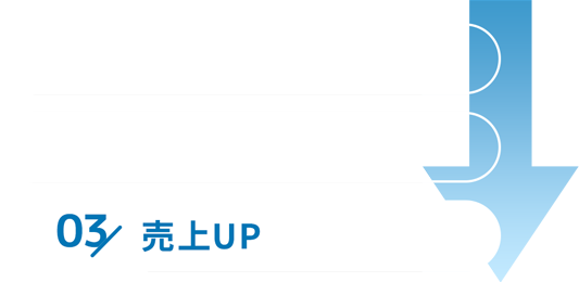 1.ランキングサイト上位表示　2.集客　3.売上UP